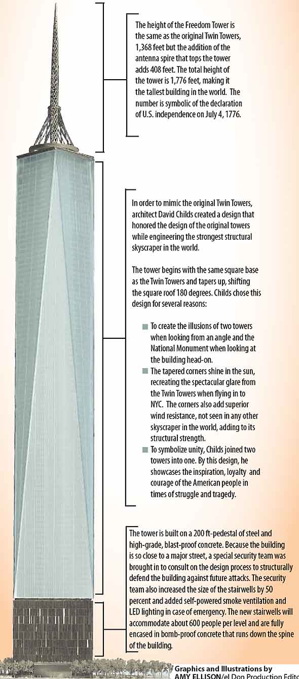 Graphic illustration of One World Trade Center describing the top, middle, and lower section of the tower.